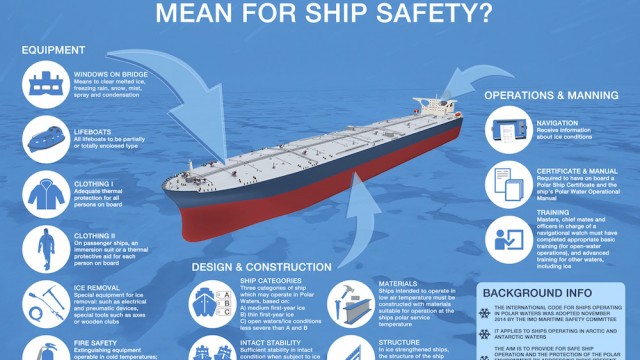 UK P&I Club comments on the Polar Code adopted by IMO