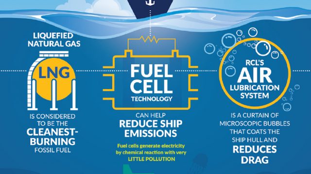 WFW advises Royal Caribbean Cruises Limited on ECA Financing of ICON 1 and ICON 2